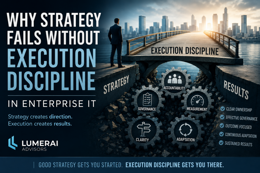 Illustration showing why enterprise technology strategies fail without execution discipline, highlighting governance, accountability, ownership, measurement, and operational execution.