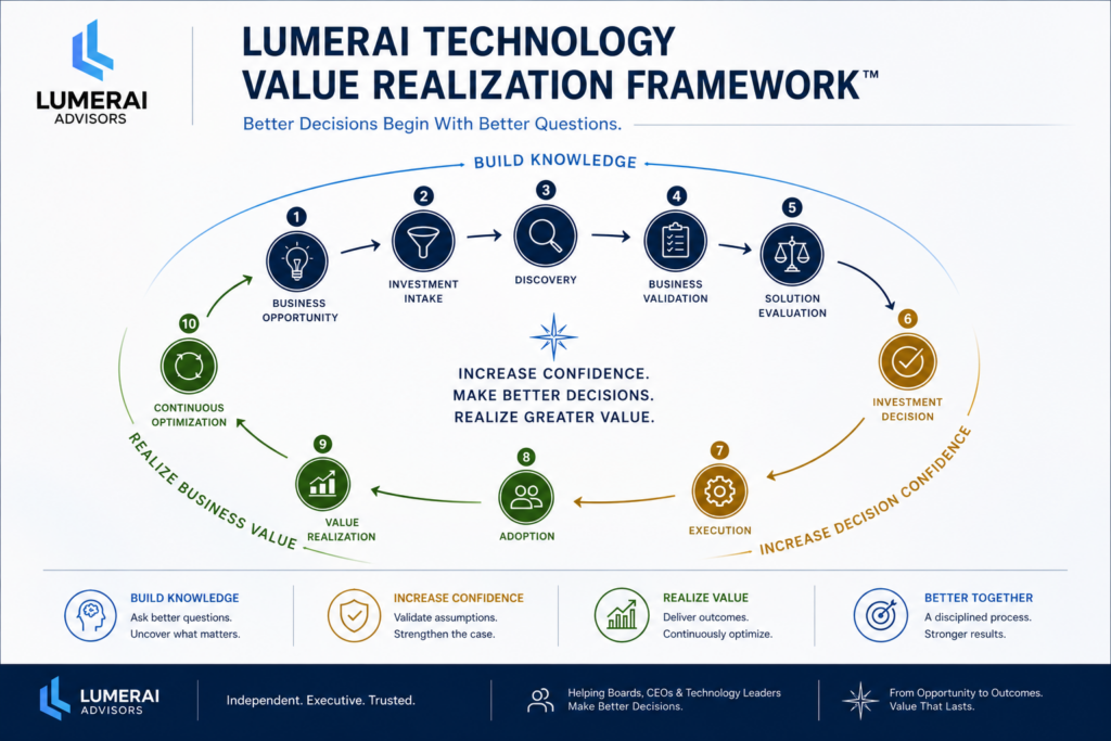 The Missing Stage in Every Technology Investment 1 image