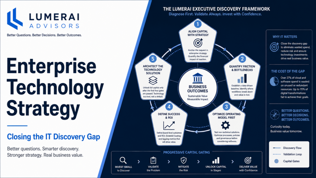 Closing the IT Discovery Gap