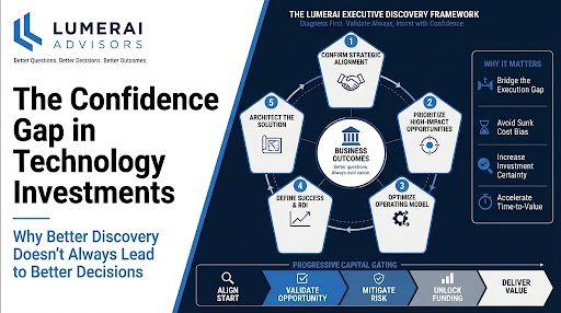 Lumerai Advisors framework illustrating the Confidence Gap in technology investments, showing how discovery, decision governance, risk assessment, and value realization support confident executive investment decisions.