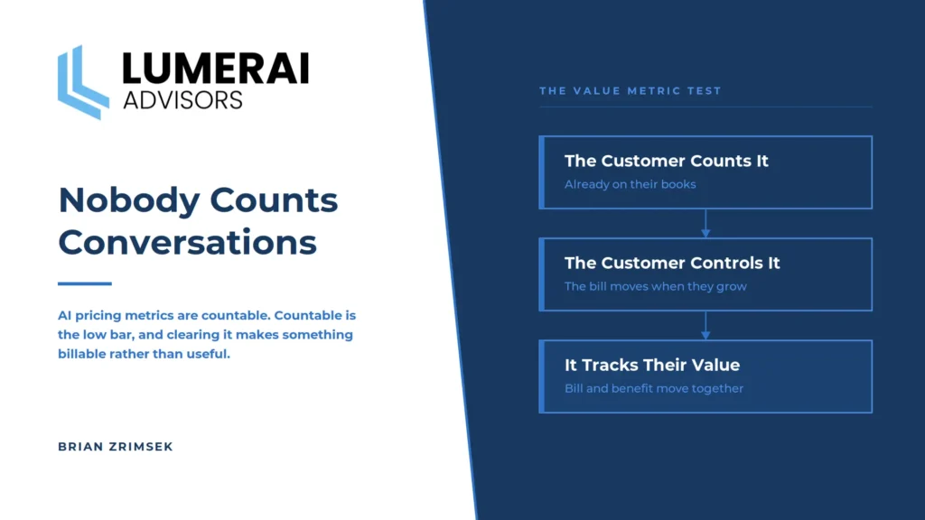 Nobody Counts Conversations 1 Nobody Counts Conversations, AI pricing article by Brian Zrimsek for Lumerai Advisors, with the three-step Value Metric Test: the customer counts it, the customer controls it, it tracks their value